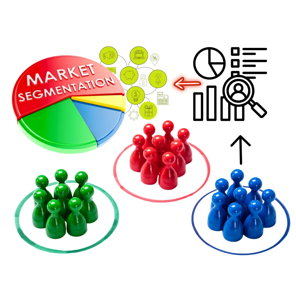 Customer Segmentation